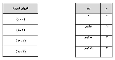 الرياضيات